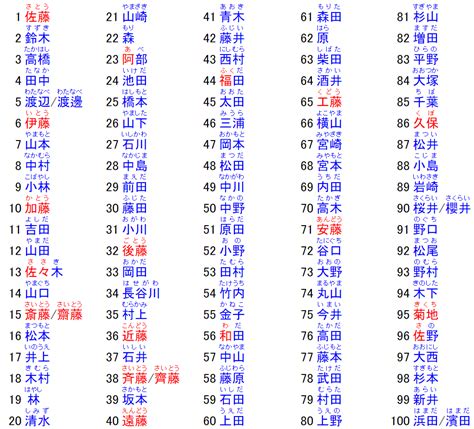 日文男名|日本名字列表：完整收錄7億個名字的秘訣 